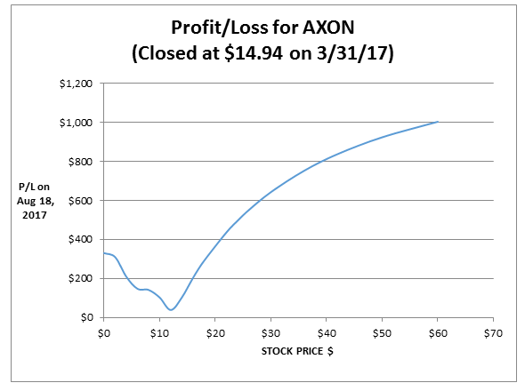 Dr singh options trading