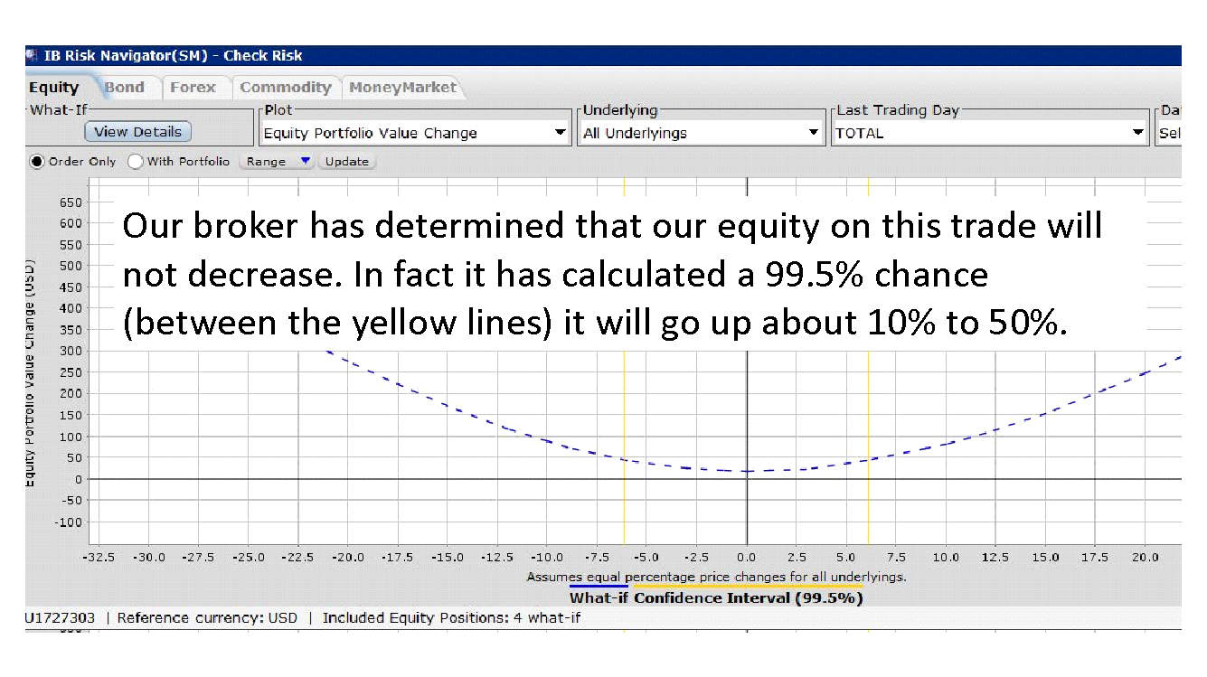Dr singh options trading